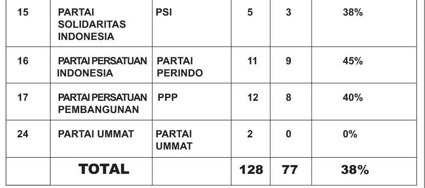 tabel rekap 03