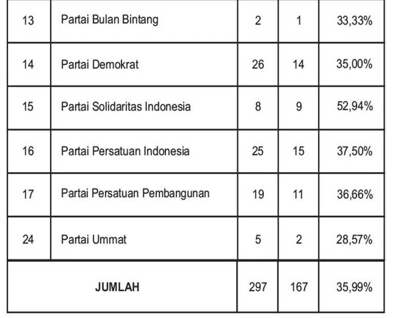 tabel rekap 03