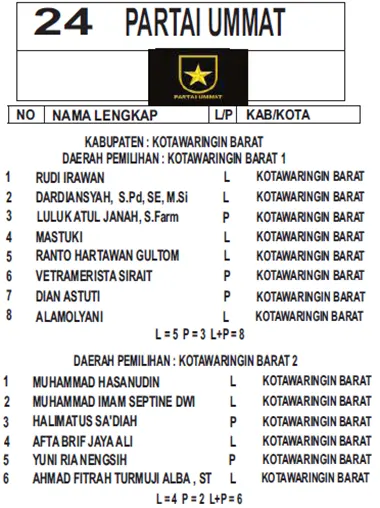 umat
