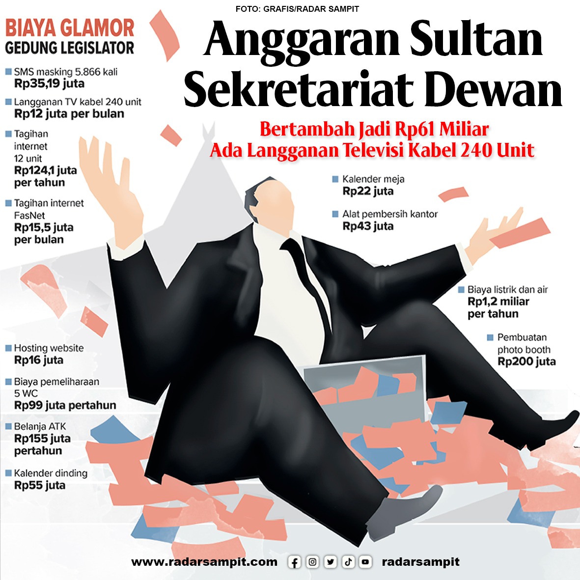 anggaran dewan ilustrasi