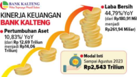 bank kalteng