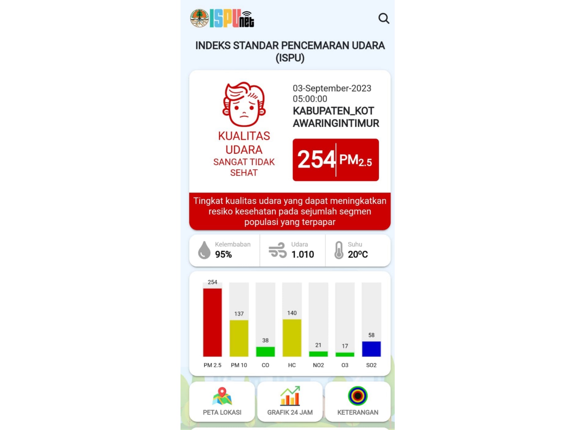 ispu net