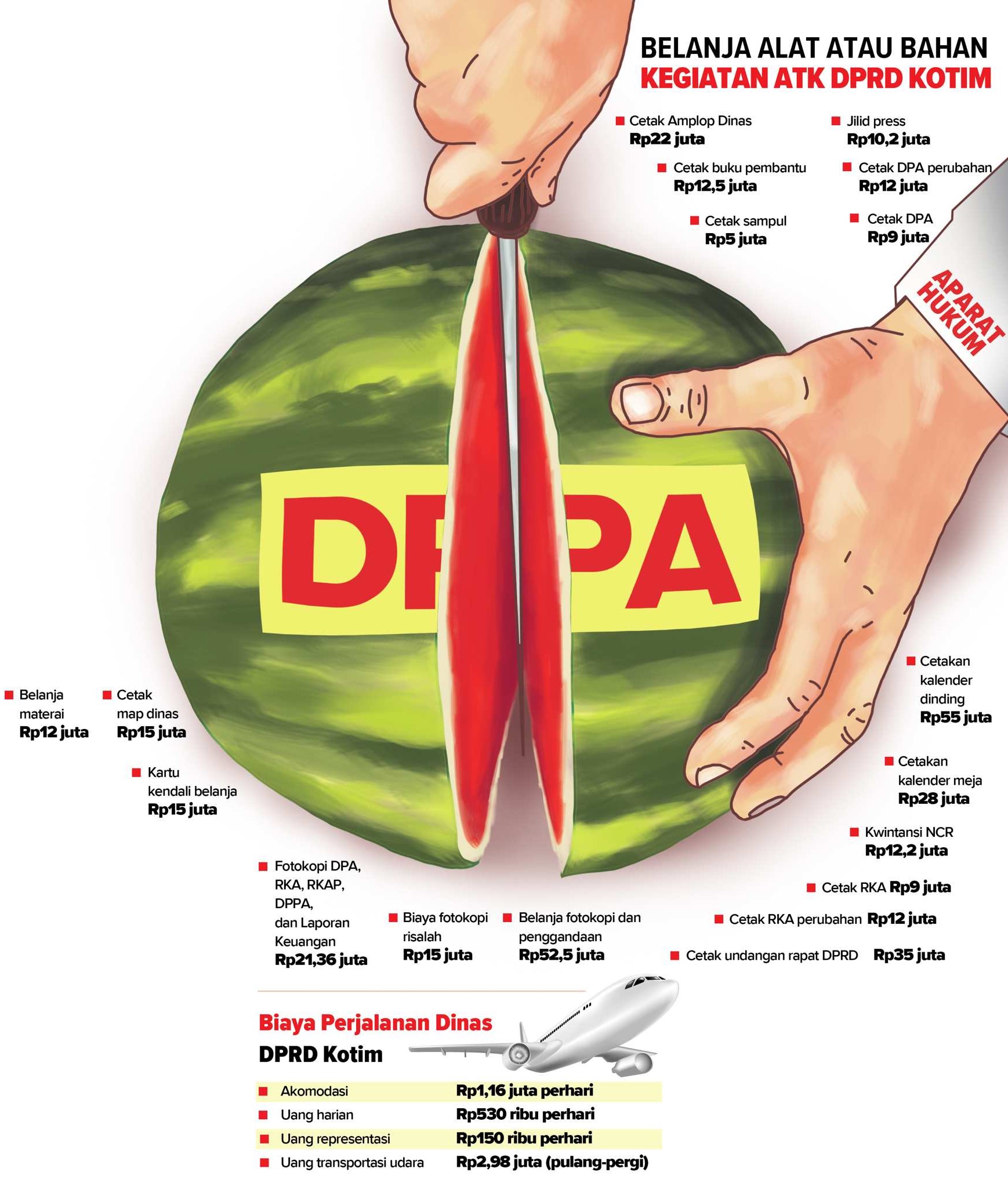 ilustrasi anggaran dprd kotim