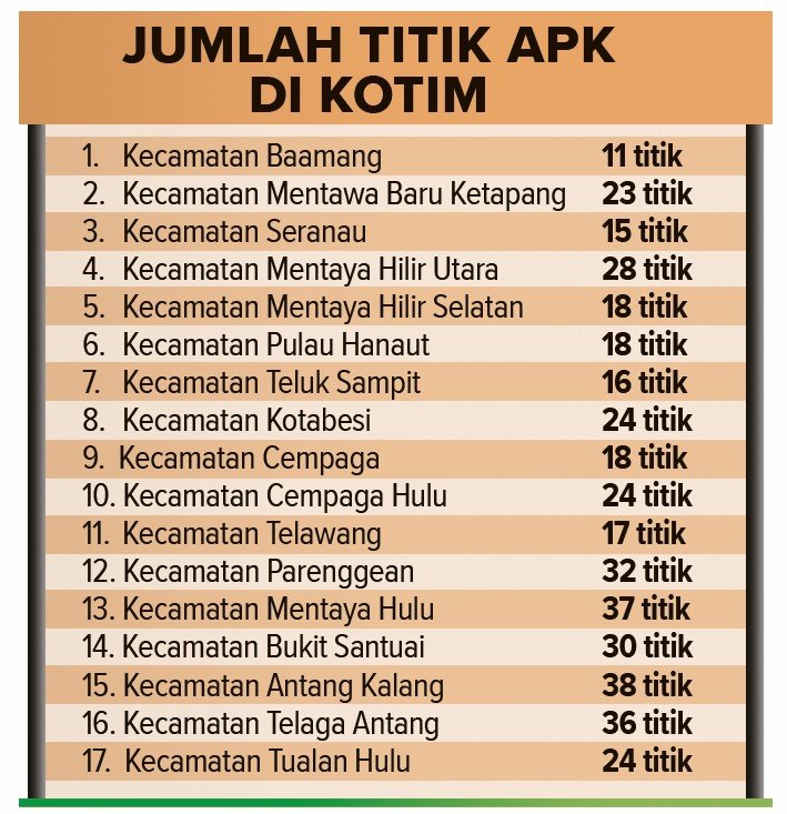 boks lokasi kampanye