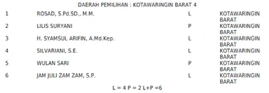 demokrat kobar 2