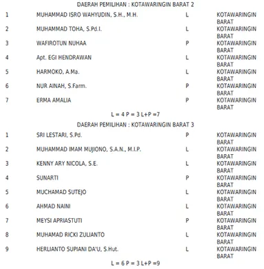 gerindra kobar 1