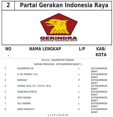 gerindra kobar