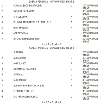 golkar kobar 1