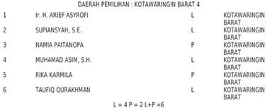 golkar kobar 2