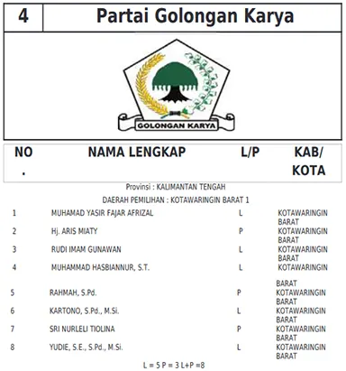 golkar kobar