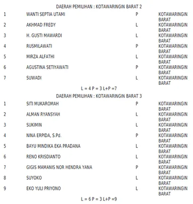 pdi kobar 1