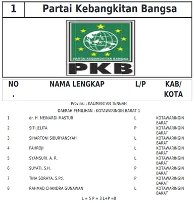 pkb kobar