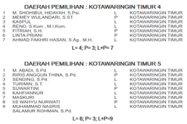 pkb kotim 1