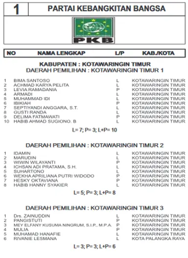 pkb kotim