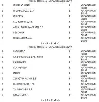 pks kobar 1