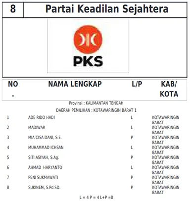 pks kobar