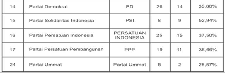 rekap 03