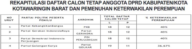 rekpa dct kobar 01