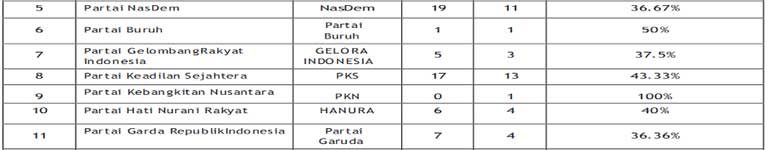 rekpa dct kobar 02