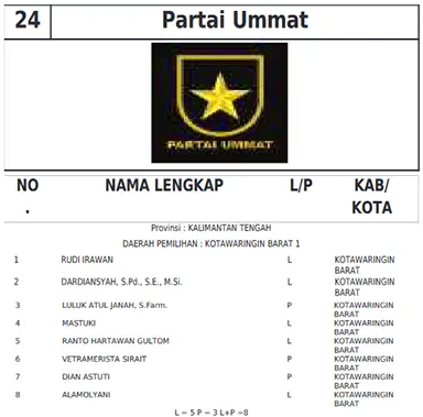 umat kobar