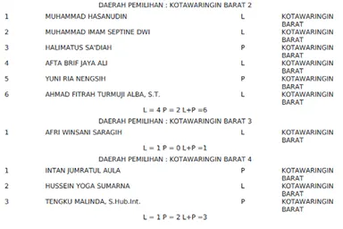 umat kobar 1