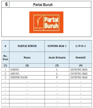 buruh