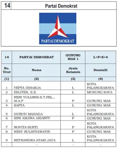 demokrat