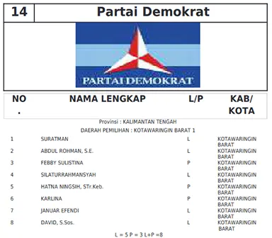 demokrat kobar