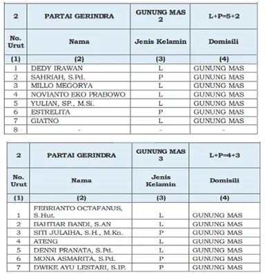 gerindra 1