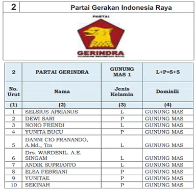 gerindra