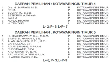 golkar 1