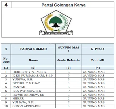 golkar