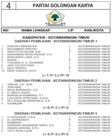 golkar