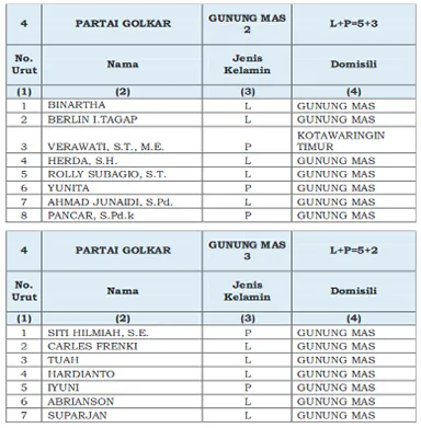 golkar1