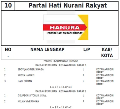 hanura kobar