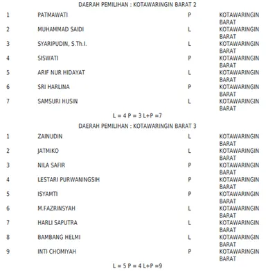 p3 kobar 2