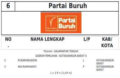 partai buruh kobar