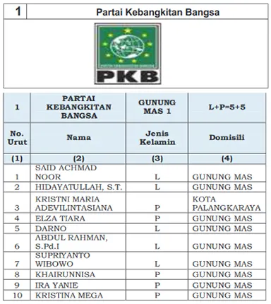 pkb