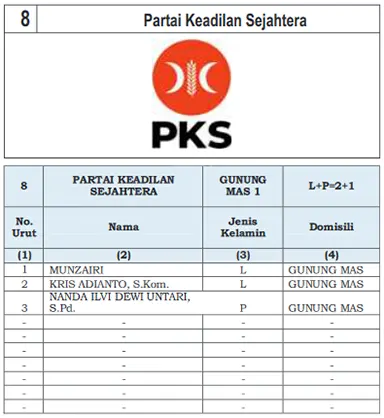 pks