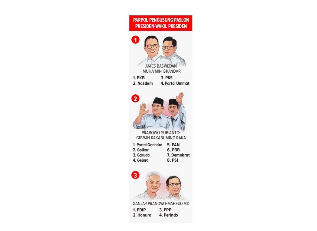 partai pendukung pilpres