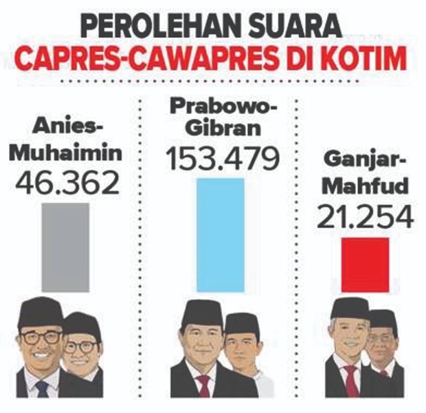 capres