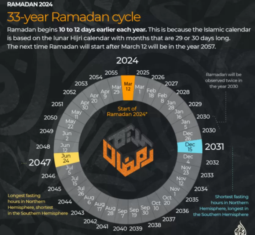 ramadan