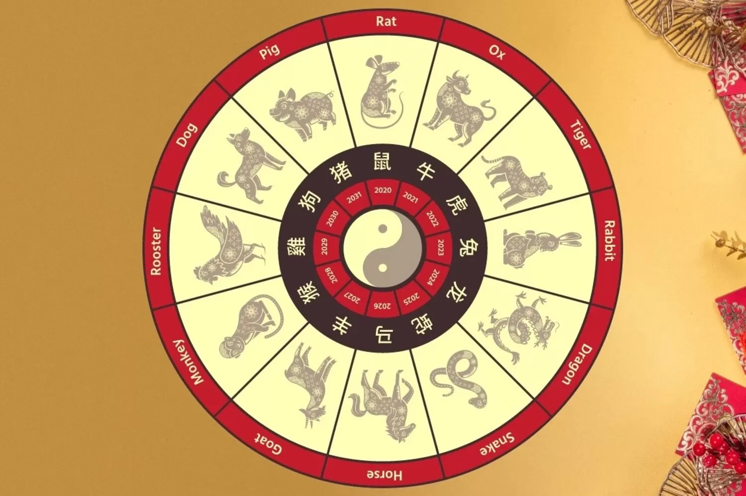 shio mingguan