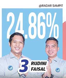 quick count 04