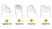 tes kepribadian bentuk kaki