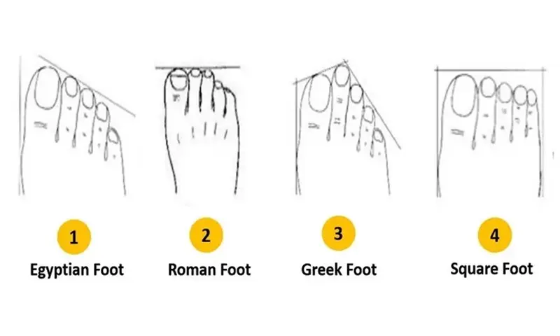 tes kepribadian bentuk kaki