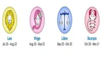 zodiak hari ini leo