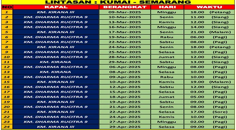 kumai ke semarang
