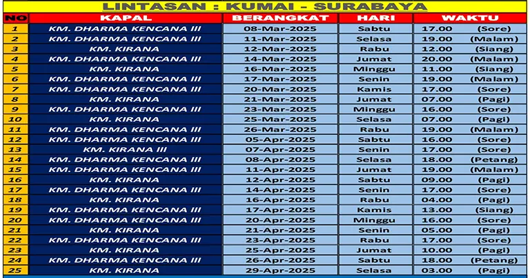 kumai ke surabaya