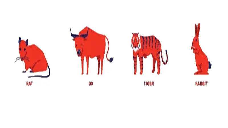 Ramalanshio tikus, sapi, haraimau dan kelinci